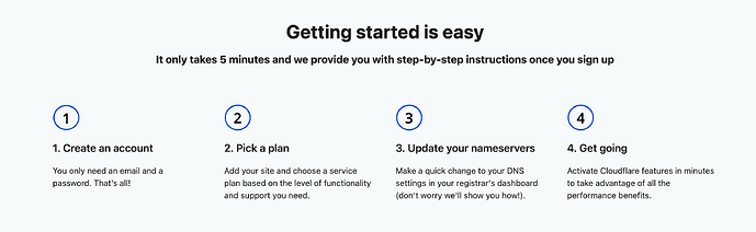 Getting started with Cloudflare